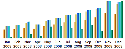 Graph showing rise in SilverStripe installs Graph showing rise in SilverStripe installs