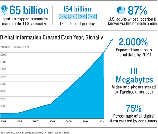 DigitalInformationGraph 2