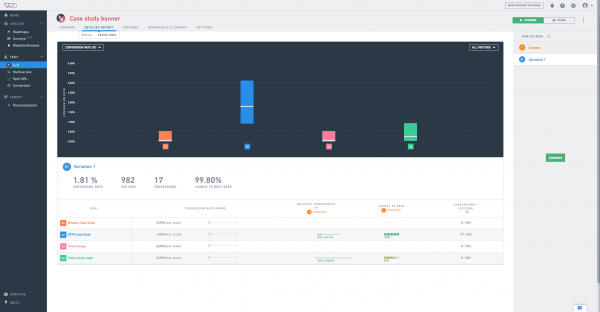 Screenshot of VWO A/B test dashboard