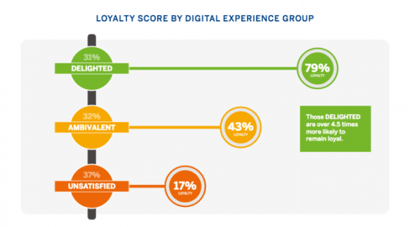 LoyaltyScore