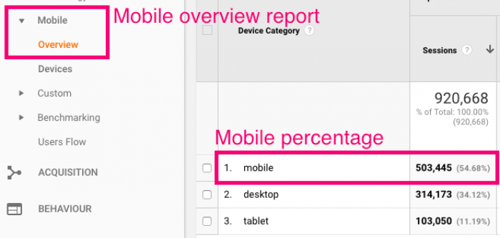 Image of where the Mobile overview report can be found