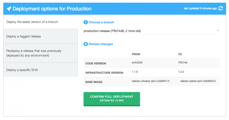 SilverStripe Platform deployments