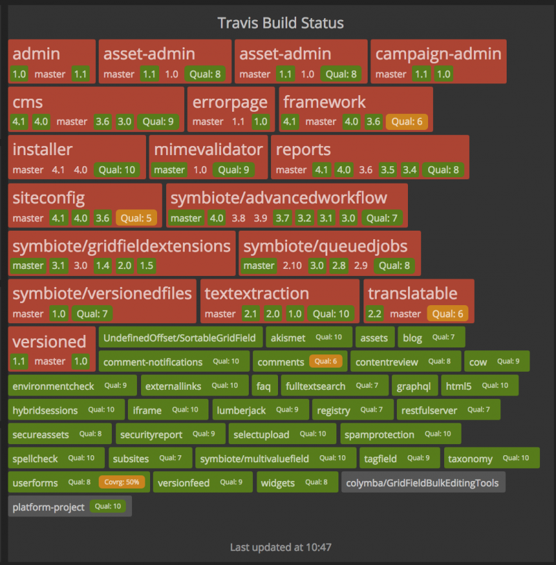 Travis Build status