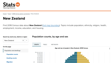 2018 Census Place Summaries