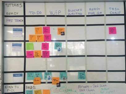 Kanban board photo