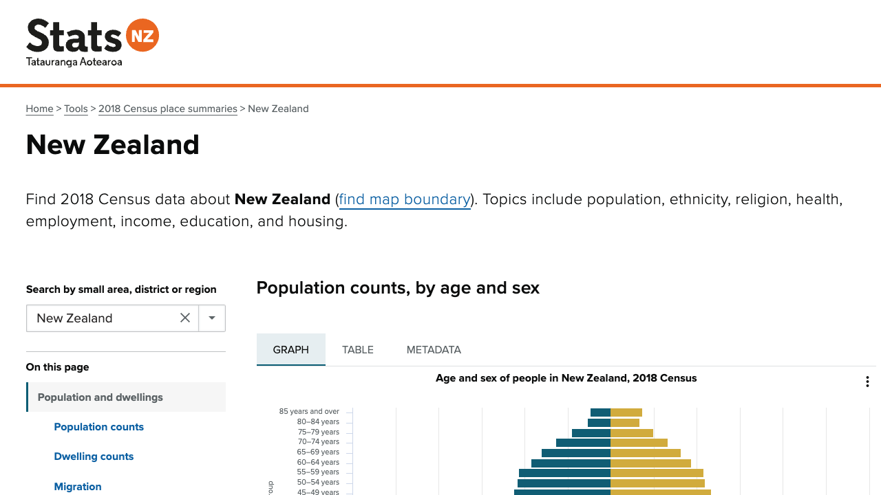 2018 Census Place Summaries (Zaid)