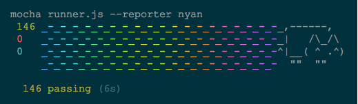 Backbone unit testing